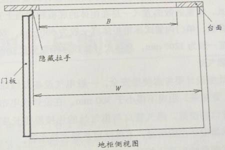 櫥柜單元柜與門板設(shè)計(jì)